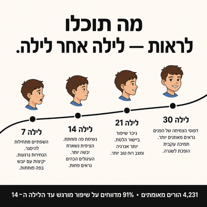 WetWise SleepNest - כרית אורטופדית לילדים